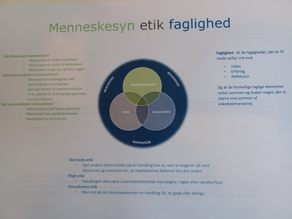 grafisk fremstilling af menneskesyn, etik og faglighed